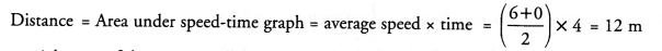 NCERT Solutions for Class 9 Science Chapter 8 Motion 21